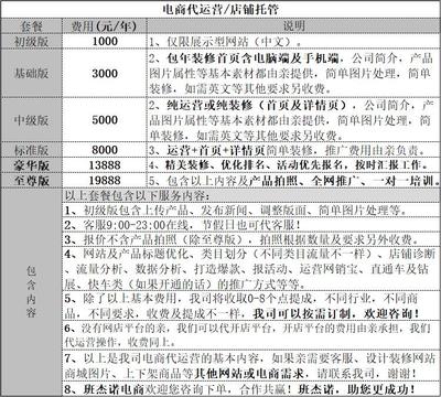 菏泽公司注册商标注册公司个体工厂环境质量体系认证代办营业执照软著版权发明专利入驻商城网站建设托管运营