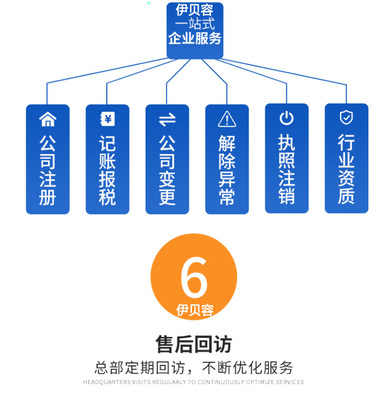 菏泽公司注册商标注册公司个体工厂环境质量体系认证代办营业执照软著版权发明专利入驻商城网站建设托管运营