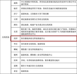 重磅 鄄城要建飞机场了 菏泽支持有条件的县撤县设区 改市